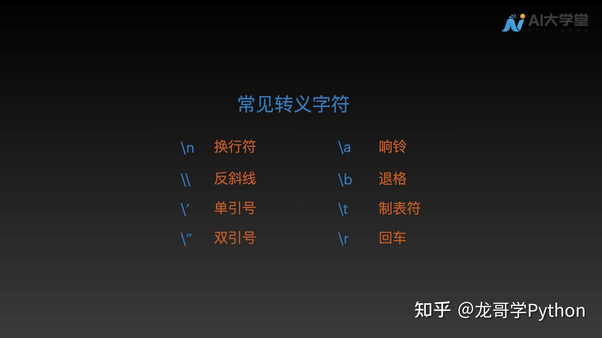 python自学 单引号怎么打‘’这是双引号？ - 知乎
