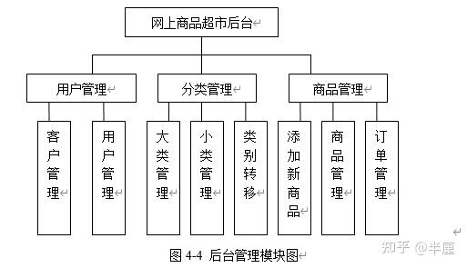 asp网上商品销售系统的设计与实现