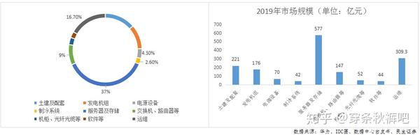 解析IDC环境的发展趋势及其面临的挑战(idc 分析)