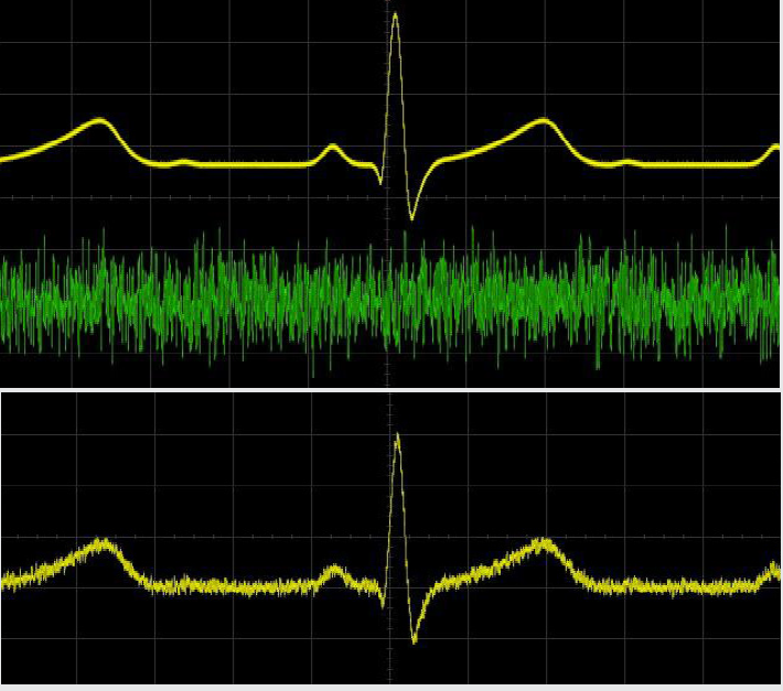 高效生成复杂波形的四种方法了解所见及所得的波形生成功能