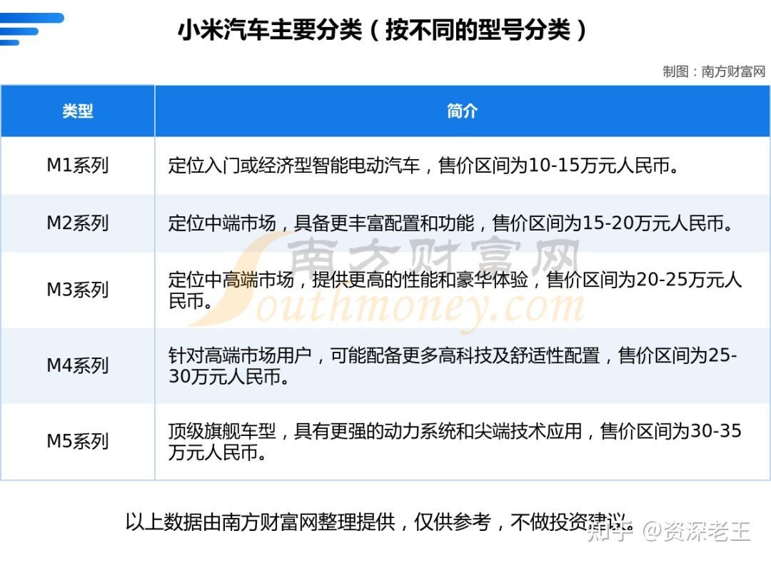 A股：小米汽车产业链一文了解清楚，受益的核心龙头股都有谁？ - 知乎
