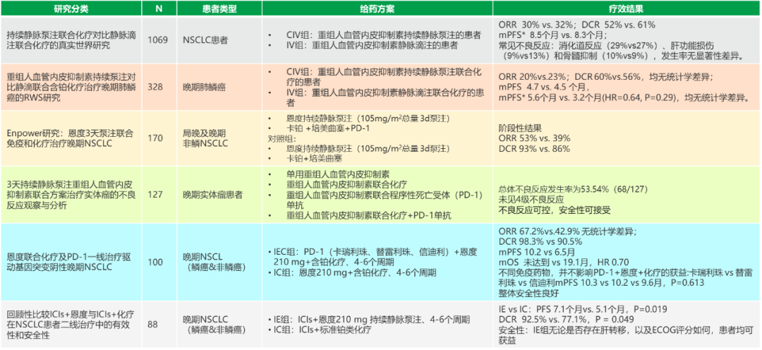 缩短住院时间!恩度®3天静脉泵注首次进入广东省药学会《超药品说明书用药目录》 - 知乎
