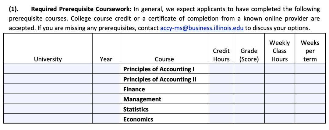 msa,全稱master of science of accountancy,根據官網的顯示,擁有任何