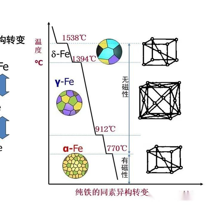 铁碳相图(收藏),这个PPT做的简单易懂 - 知乎