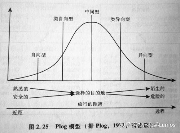 旅游学基础笔记3游客与旅游者