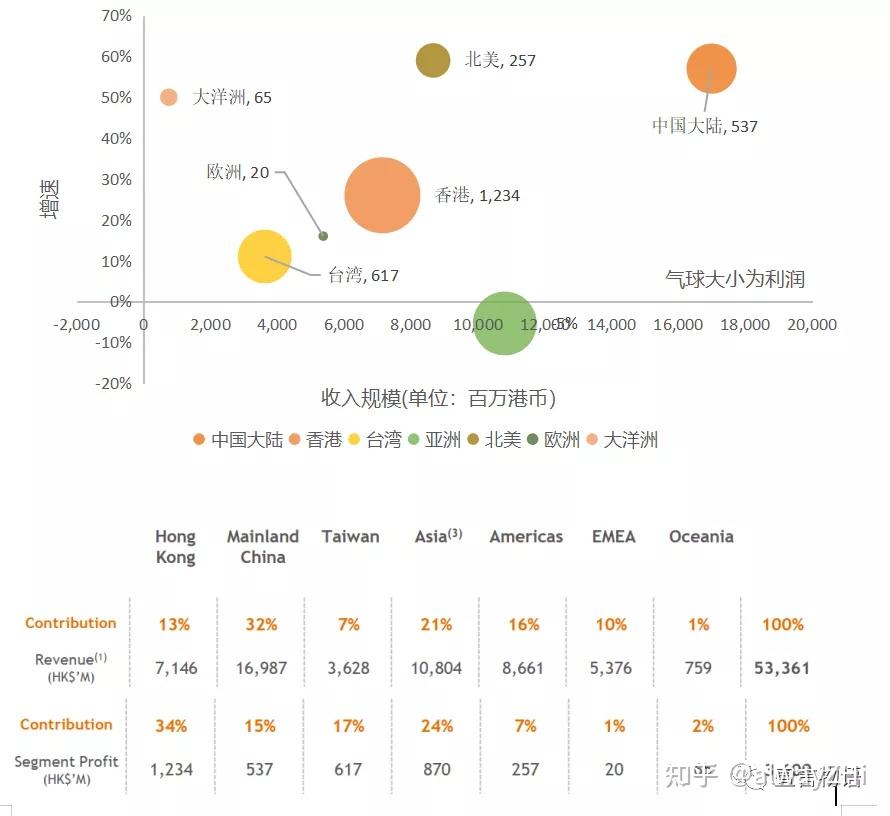 順豐系列3解讀嘉裡物流2020年業績