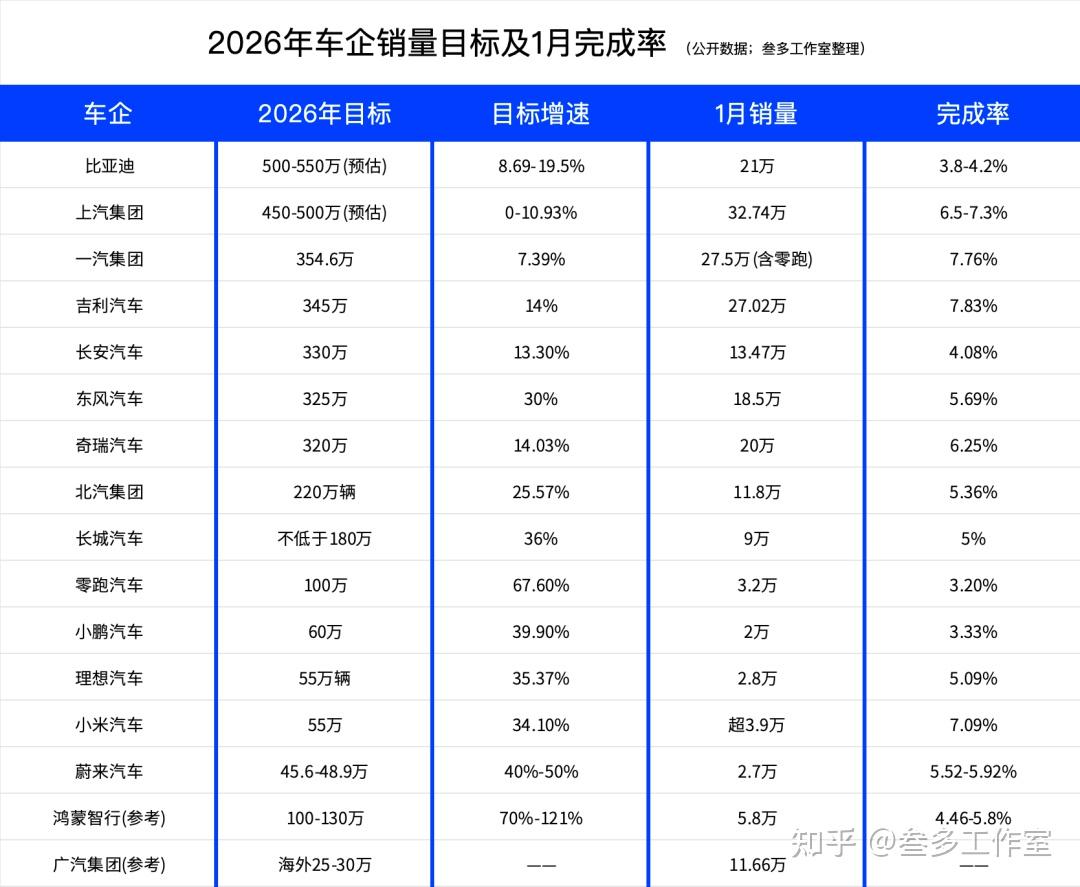 开工!忘记电脑密码可以,忘记年销目标不行!!!