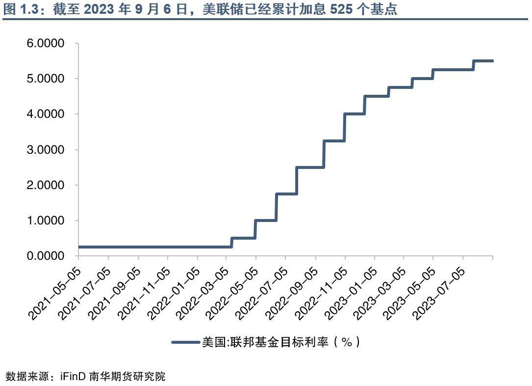 南华期货：美国劳动力市场的关键转折点是到来了吗？ - 知乎