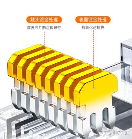 六类网线水晶头和五类有什么差别?山泽六类网线水晶头好吗?