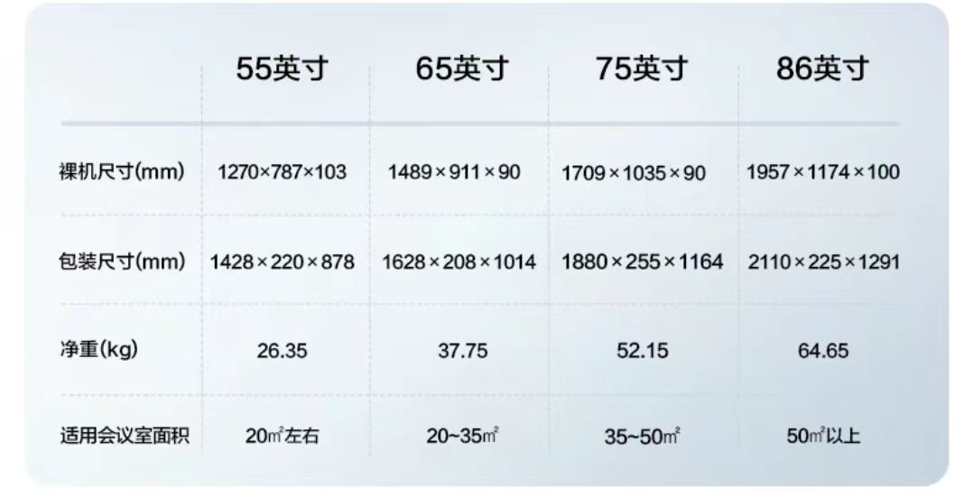 在同价位会议平板中的配置硬件普遍要高一些,而且产品的尺寸大小也更