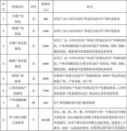 司法鉴定标准伤残等级