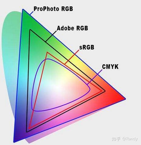 计算机色彩- 知乎