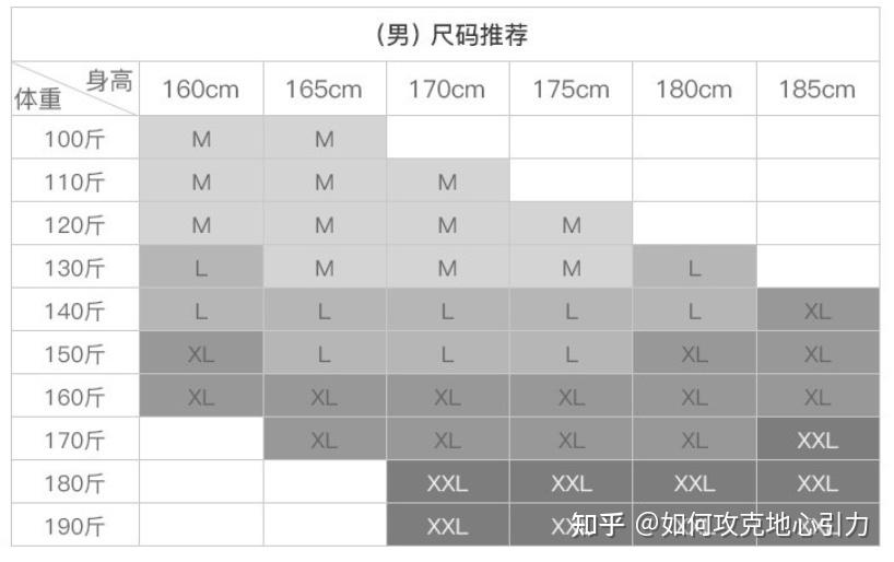 男士内衣尺码标准图片