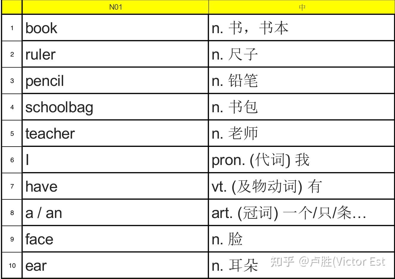 小学900基础词汇词源解析(轻松扩展一万单词)第一课 - 知乎
