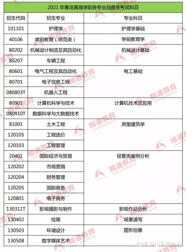 山東專升本招生院校自薦生考試科目合集