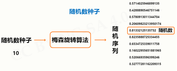 Random库是第三方库吗 第三方库和标准库 Math是python的第三方库吗