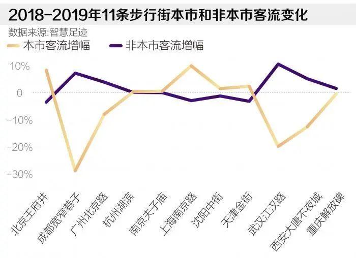 如何增加客流量(餐饮如何增加客流量)