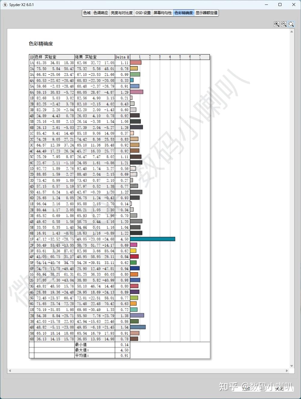 微星MAG 275QF实测,非常稀有的百元价位0.5ms响应时间的电竞显示器 知乎
