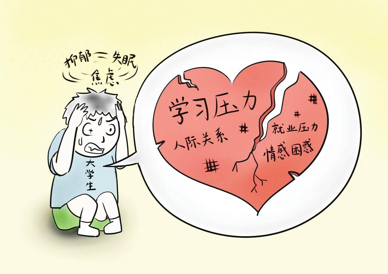大学生如何缓解心理压力 知乎 大学生如何缓解心理压力 知乎