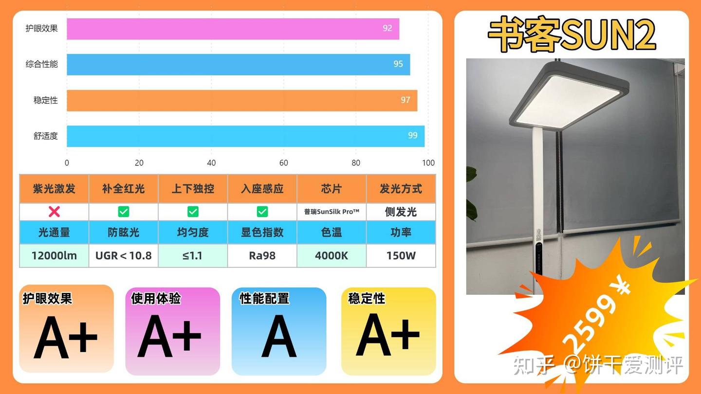 护眼大路灯哪个牌子好有性价比的?盘点央视公认最好的大路灯品牌 - 知乎