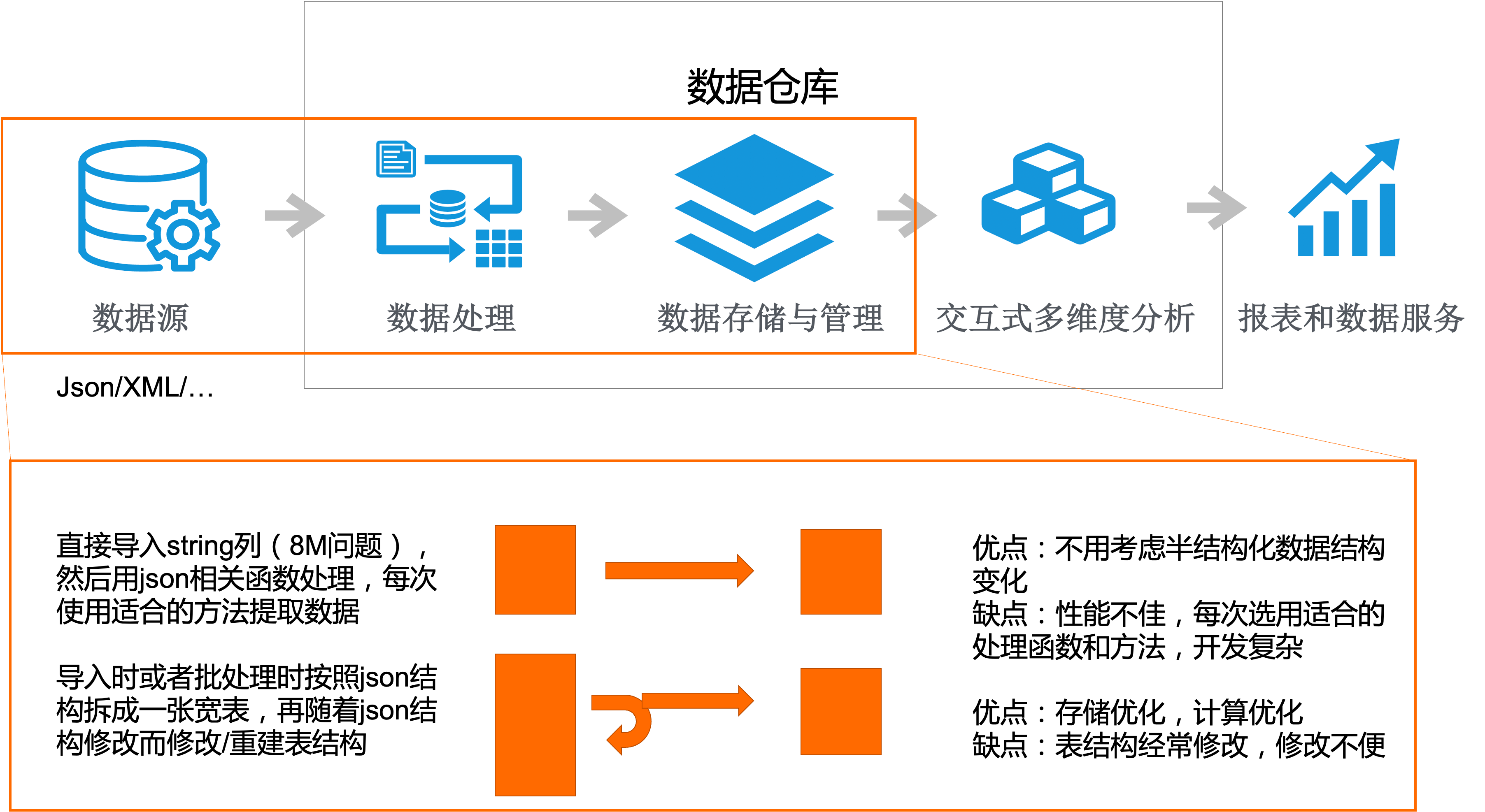 结构化数据图片