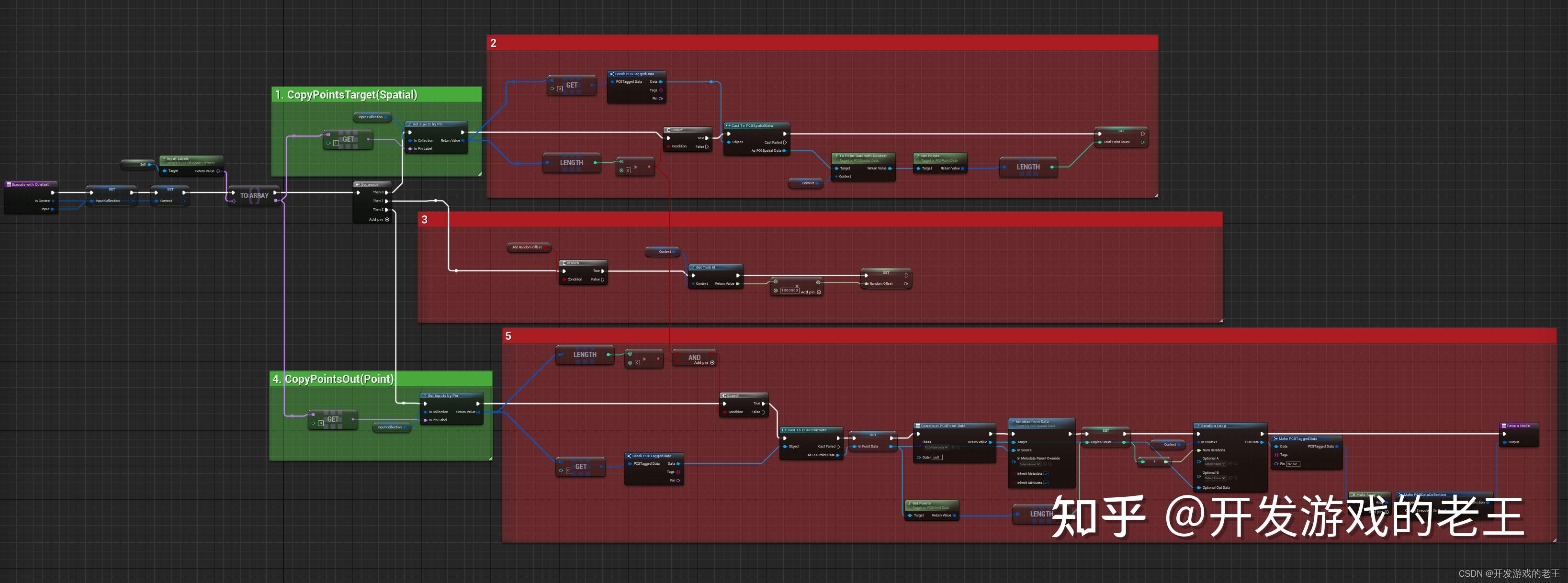 UE5《Electric Dreams》项目PCG技术解析 之 PCGCustomNodes详解（三）SG