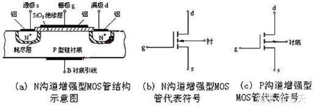 Cadence layout 概念知识--版图图层和物理图层之间的关系 - 知乎