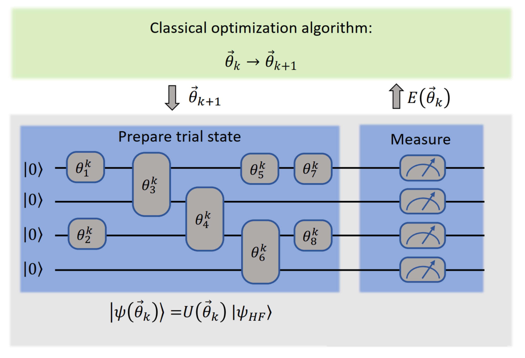 变分量子本征求解器variationalquantumeigensolvervqe简介