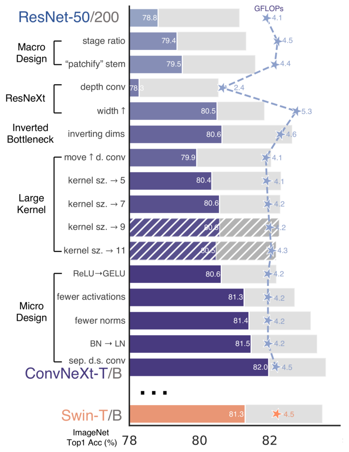 Resnet архитектура pytorch