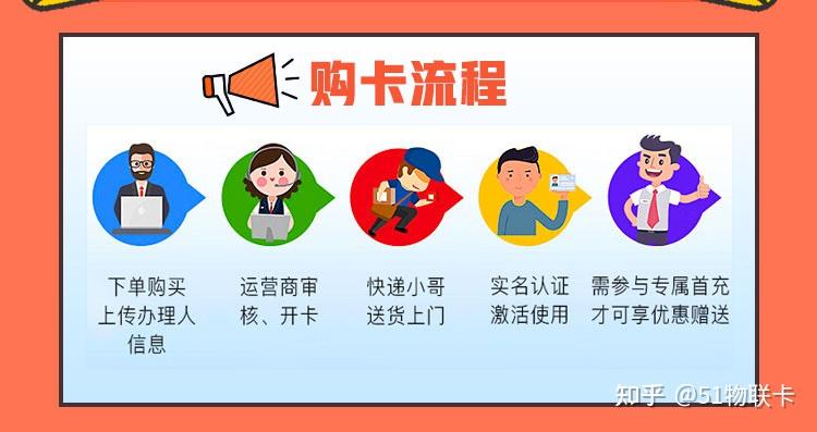 不懂就要问！网上办的流量卡显示开卡中，这是审核成功了吗？ - 知乎