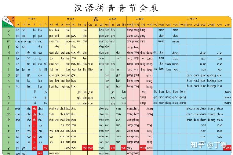 一年級漢語拼音音節全表