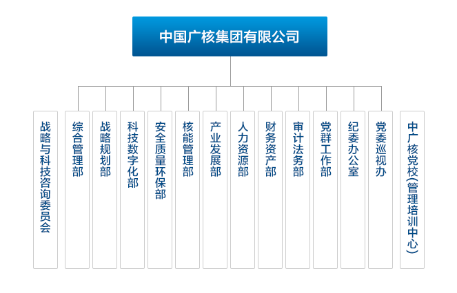 中广核2024校园招聘正式启动!超详细秋招指南! 