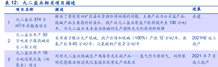 工業鹽與食用鹽主要成分同為氯化鈉,定義上來說為除食鹽以外的其他用