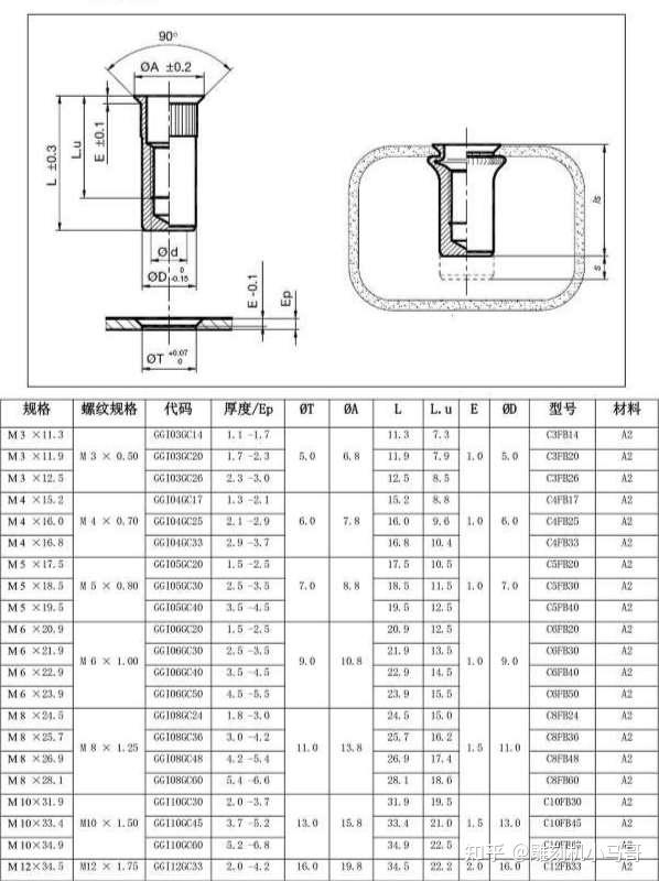 拉铆螺母与板厚图片