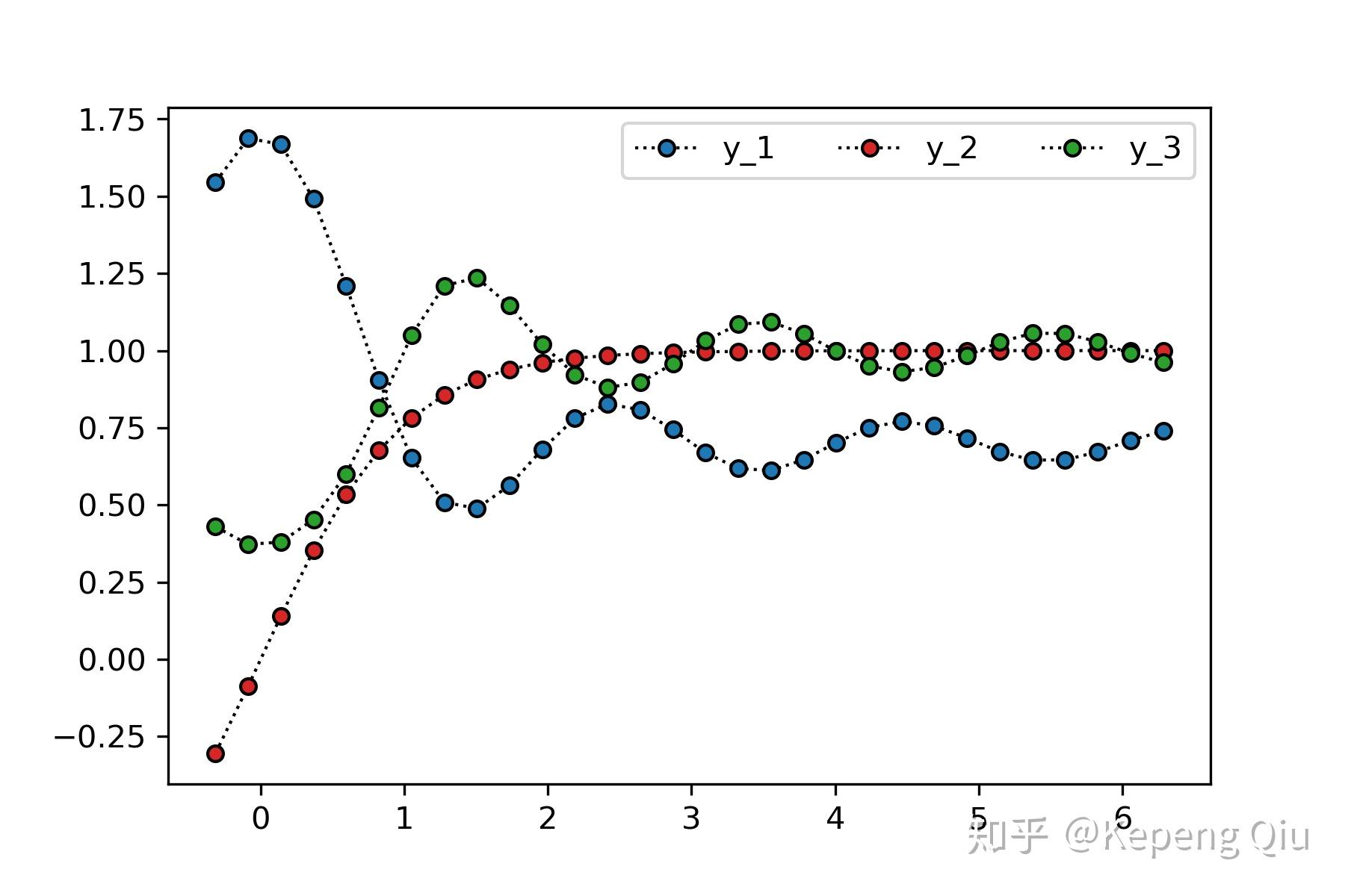  matplotlib 