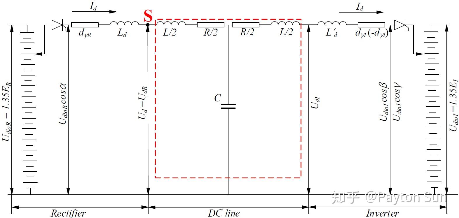 LCCHVDC 直流输电系统的基本控制策略 知乎