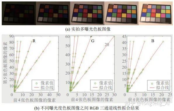 低照度图像增强图片