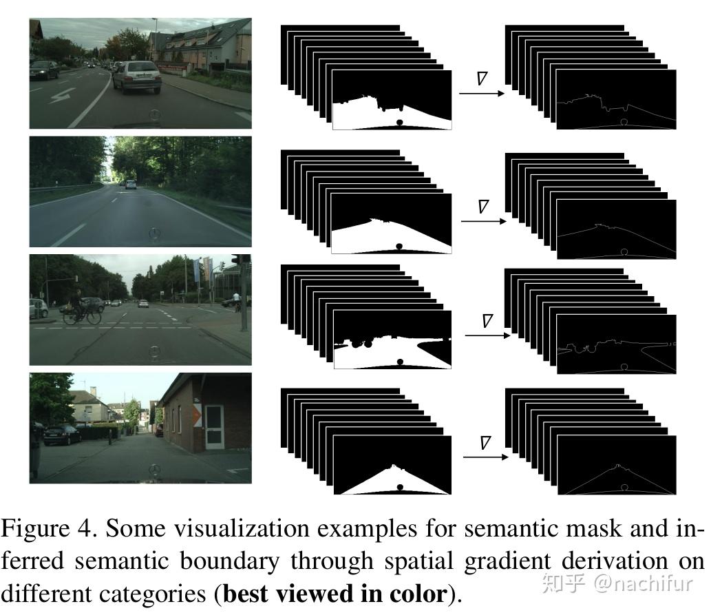 Joint Semantic Segmentation and Boundary Detection - 知乎