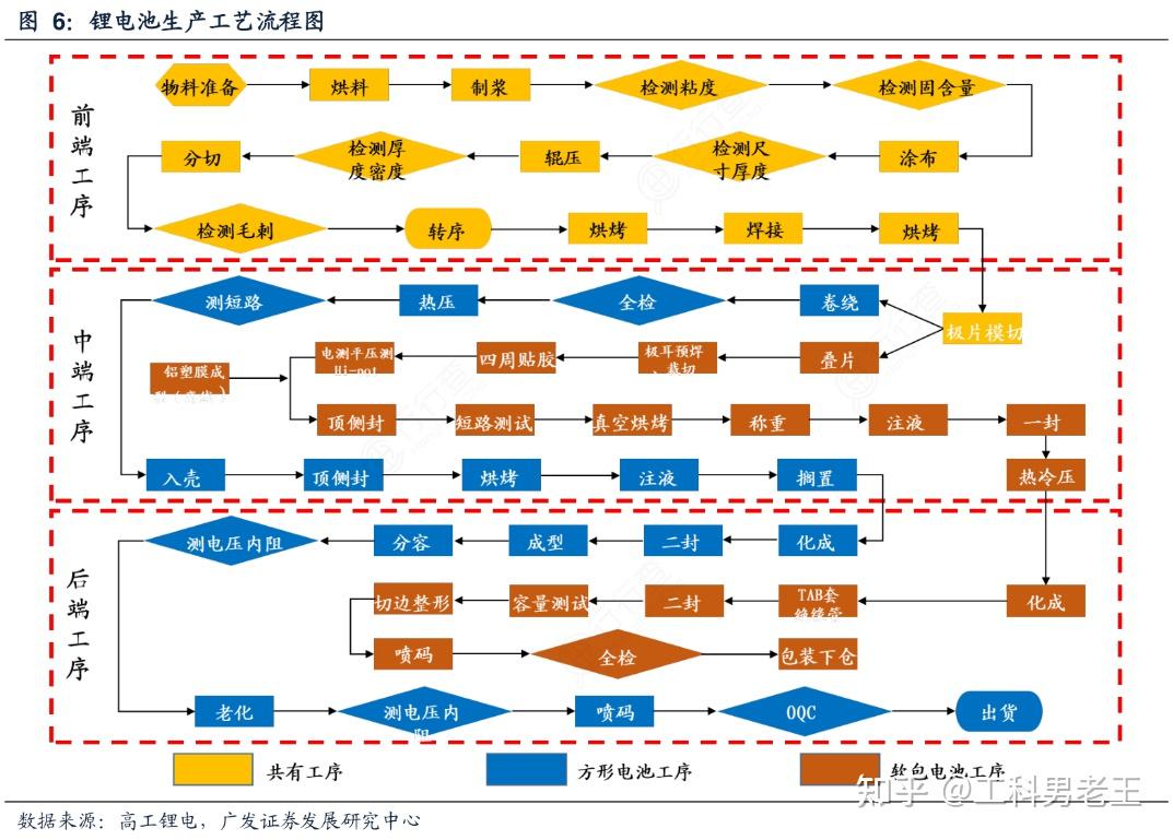 锂电池卷绕工艺流程图图片