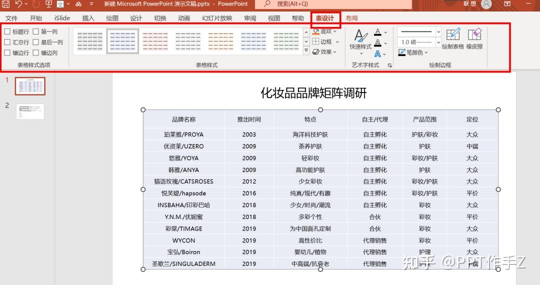 PPT表格这样美化设计，高效又实用 - 知乎