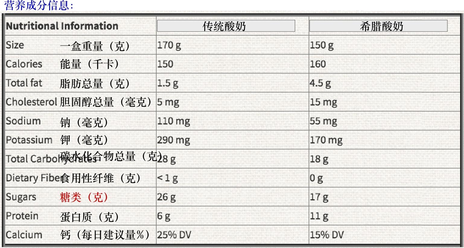 我该如何选酸奶? -- 弱弱问一句:"希腊酸奶"来自希腊吗? - 知乎
