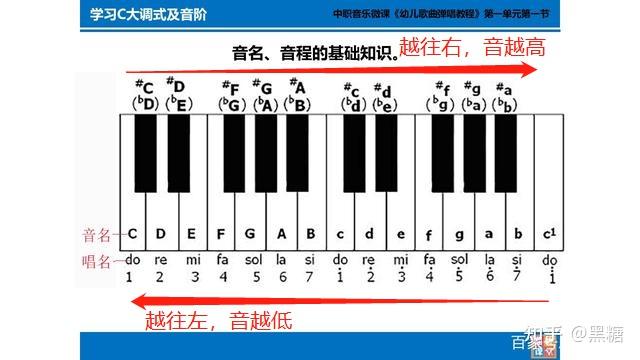 零基础尤克里里弹唱入门01认识小u调音正确持琴姿势四线谱学习