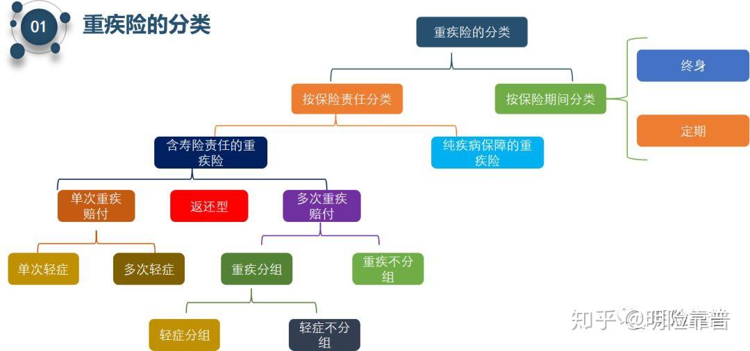 重疾险那些事儿(渊源)