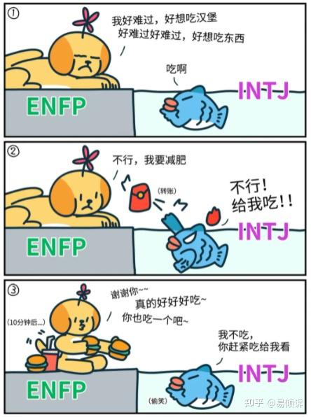MBTI人格测试——绝配灵魂伴侣INTJ和ENFP~ - 知乎