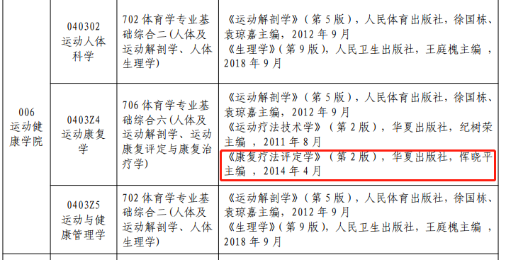 心态崩了!这些院校考前临时换参考书! - 知乎