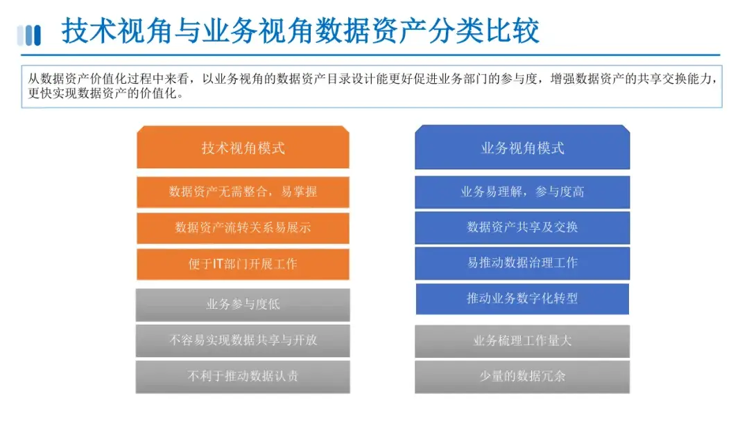 数据资产盘点及治理路径与方法(附相关资料下载) - 知乎