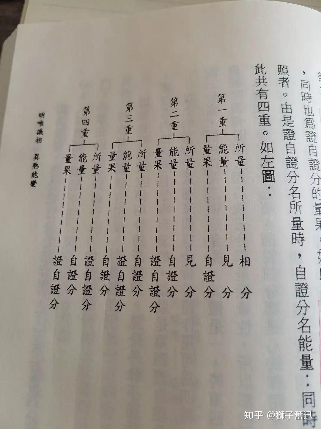 第六意识的自证分与第七识的关系是怎么样的