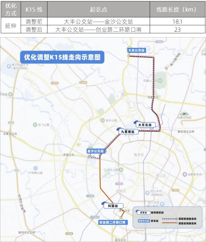 k15路和15路重复站点9个,调整成都公交15路:北星大道"减重提效"优化