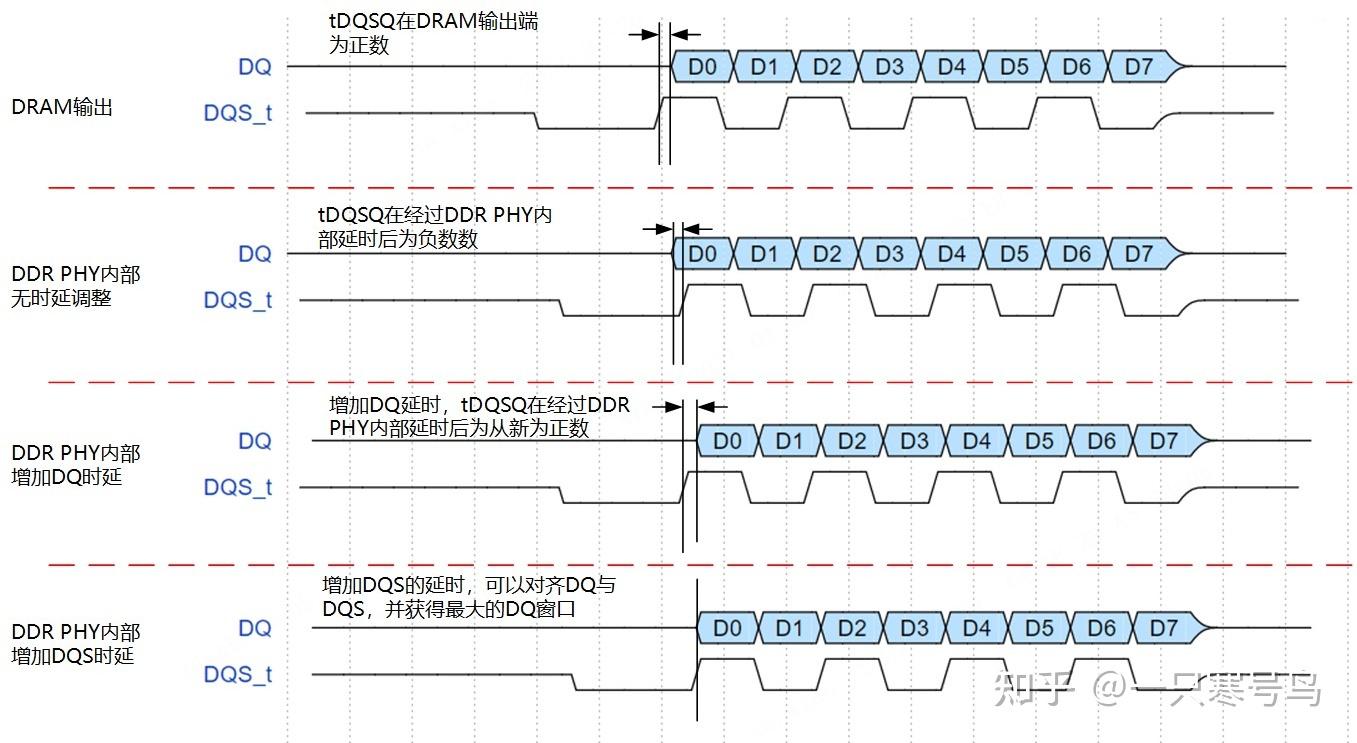 Dqs training control что