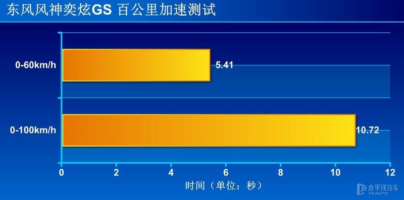 东风风神新出的奕炫GS怎么样啊?-东风风神奕炫gs这款车怎么样值得买吗